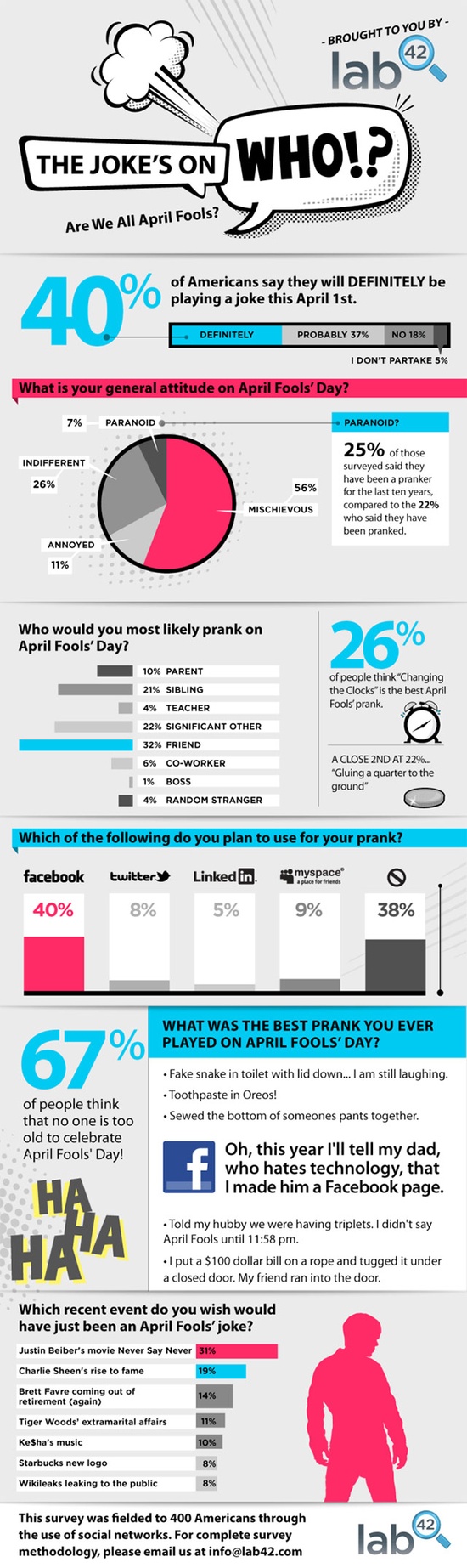 infographic on April Fools Day infographic on April Fools Day